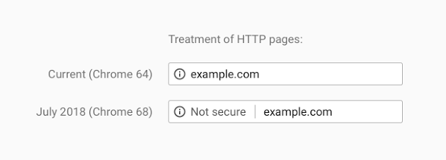 HTTP сайты в июле 2008
